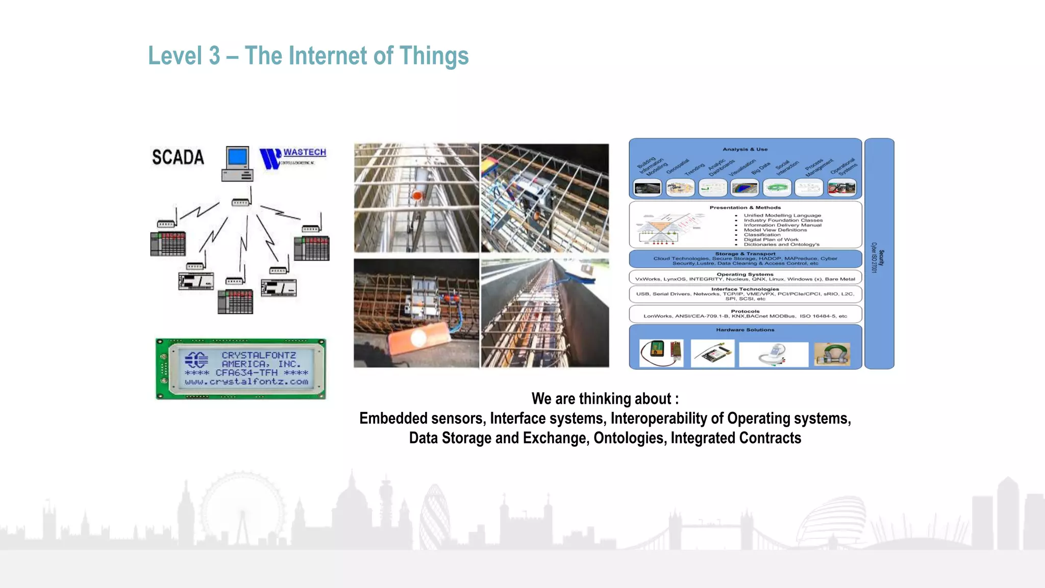 30
We are thinking about :
Embedded sensors, Interface systems, Interoperability of Operating systems,
Data Storage and Exchange, Ontologies, Integrated Contracts
Level 3 – The Internet of Things
 