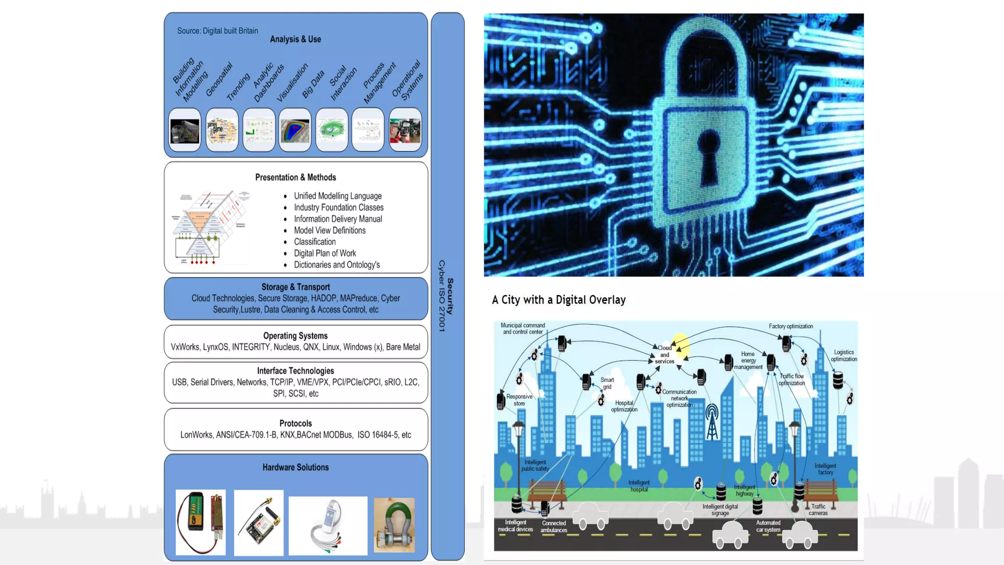 32
Source: Digital built Britain
 