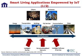 IOT Trend and Solution Development in Taiwan | PDF