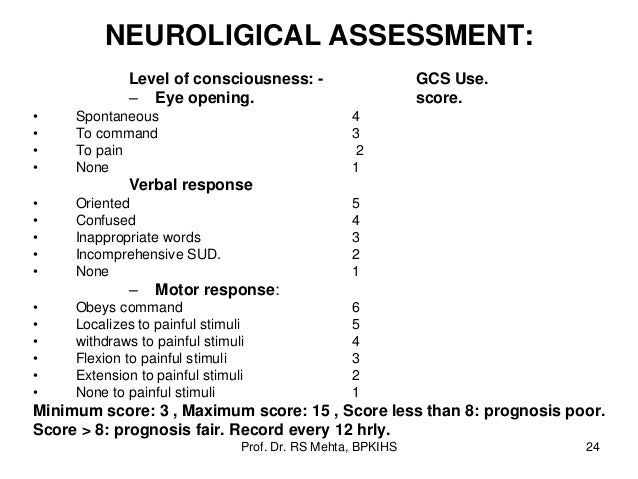 Conscious Level Chart Assessment