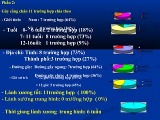Phần 2:
Gãy cẳng chân 11 trường hợp chia theo
- Giới tính: Nam : 7 trường hợp (64%)
Nữ : 4 trường hợp (36%)
64%
36% Nam
Nu
64%
36%
Gay ngang
Gay cheo
55%
45% < 12 gio
> 12 gio
- Tuổi 0- 6 tuổi: 2 trường hợp (18%)
73%
27%
Tinh
Thanh pho
7- 11 tuổi: 8 trường hợp (73%)
12-16uổi: 1 trường hợp (9%)
- Địa chỉ: Tỉnh: 8 trường hợp (73%)
Thành phố:3 trường hợp (27%)
- Đường gãy: Đường gãy ngang: 7trường hợp (64%)
Đường gãy chéo: 4 trường hợp (36%)- Giờ xử trí: < 12 giờ: 6 trường hợp (55%)
> 12 giờ: 5 trường hợp (45%)
18%
73,00%
9,00%
0-6t
7-11t
12-16t
- Lành xương tốt: 11trường hợp ( 100%)
- Lành x ng trung bình: 0 tr ng h p ( 0%)ươ ườ ợ
- Thời giang lành xương trung bình: 6 tuần 100%
 