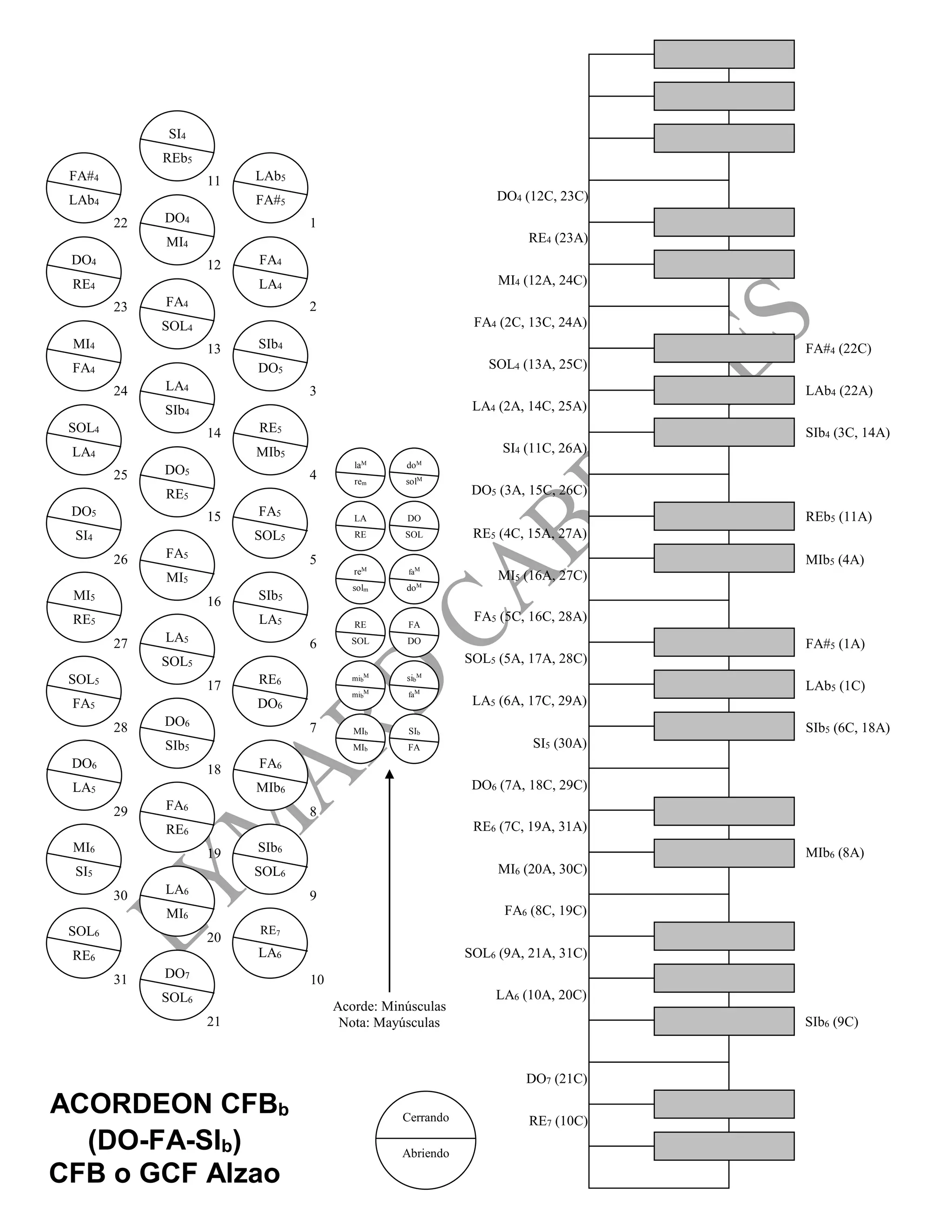 6. Acordeón GCF alzao | PDF