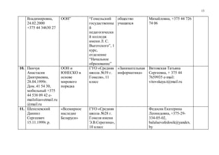 13
Владимировна,
24.02.2000
+375 44 34630 27
ООН” “Гомельский
госудаственны
й
педагогически
й колледж
имени Л. С.
Выготского”, 1
курс,
отделение
“Начальное
образование”
общество
учащихся
Михайловна, +375 44 726
74 06
10. Пинчук
Анастасия
Дмитриевна,
28.04.1999г.
Дом. 41 54 30,
мобильный +375
44 538 09 42 e-
mailoliasvetmail.ru
@mail.ru
ООН и
ЮНЕСКО в
основе
мирового
порядка
ГУО «Средняя
школа №39 г.
Гомеля», 11
класс
«Занимательная
информатика»
Витовская Татьяна
Сергеевна, + 375 44
7659935 e-mail:
vitovskaya.t@mail.ru
11. Шепелевский
Даниил
Сергеевич
15.11.1999г.р.
«Всемирное
наследие
Беларуси»
ГУО «Средняя
школа №28 г.
Гомеля имени
Э.В.Серегина»,
10 класс
Федосик Екатерина
Леонидовна, +375-29-
334-05-02,
balalaevafedosik@yandex.
by
 