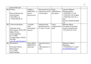 18
8-0232-902-246
14. Речица
Конода Владислав
Анатольевич,
19.07.2001 г.р.
+37544-708-95-53
«ООН и
ЮНЕСКО: от
идеи к
результату»
«Речицкий центр
творчества детей
и молодежи»
Клуб
«ЦЕНТРальн
ый герой»
Савкина Марина
Владимировна,
+37502340-2-71-48,
+37529-951-24-10, факс
+37502340-2-64-70, e-
mail:
marina.savkina83@yande
x.ru
15. Гомельский район,
Лебедева Анна
Руслановна, 03.09.1999
Цурко Юлия
Александровна,
05.12.2000
Телефон/факс 8 (0232)
930-600
www.kr-school@mail.ru
«Лучшие
идеи
воплощаем в
жизнь»
«Красненская
средняя школа»,
11 класс, 9 класс
Совет
старшеклассн
иков
Иванова-Праля
Екатерина Сергеевна,
педагог-организатор,
+375 (29) 125-19-52
16. Житковичи
Рогалевич Юлия
Николаевна,
15.11.1998
80235328208;
Идеи ООН и
ЮНЕСКО в
действии
«Средняя школа
№3
г.Житковичи»,11
класс
Маркевич Ирина
Ивановна,
+375445852217; e-mail:
yarinka2409@mail.ru
 