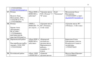 19
+375291095984;
375291303548@mail.ru
17. Речица
Налегач Анна
Николаевна, 2001 г.
Т.8-02340 4-27-18,
+375255002064
"Идеи ООН и
ЮНЕСКО в
действии"
"Средняя школа
N10 г.Речица"- 9
"Б" класс
Клуб
"Олимпиец"
Мельникова Ольга
Викторовна,
+375291930997, e-mail :
olg.melni2011@yandex.ru
18. Речица
Черняк Анна
Дмитриевна,
08.10.1998 г.
+375299486963,
8(02340)9-80-96,
anna.cher282@mail.ru
«ООН и
ЮНЕСКО. 70
лет спустя…»
«Средняя школа
№7 г.Речицы»,
11«Б» класс
«Средняя школа №7
г.Речицы», 11«Б» класс
19. Наровлянский район
ПысларьВладиславРус
ланович, 18.06.1999
+375235593569
«Идеи ООН и
ЮНЕСКО в
действии»
«Кировский
детский сад –
средняя школа
Наровлянского
района»,
учащийся 11
класса
Борисенко Елена
Григорьевна, учитель
белорусского языка и
литературы,
+375292372625
20. Рогачёвский район «Идеи ООН
и ЮНЕСКО в
«Довская
средняя школа»
Могила Иван Юрьевич
+375293408849
 
