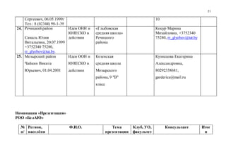 21
Сергеевич, 06.05.1999г
Тел.: 8 (02344) 98-1-39
10
24. Речицкий район
Самаль Юлия
Витальевна, 20.07.1999
+3752340 75280,
rr_glyebov@tut.by.
Идеи ОНН и
ЮНЕСКО в
действии
«Глыбовская
средняя школа»
Речицкого
района
Коцур Марина
Михайловна, +3752340
75280, rr_glyebov@tut.by
25. Мозырский район
Чайкин Никита
Юрьевич, 01.04.2001
Идеи ООН и
ЮНЕСКО в
действии
Козенская
средняя школа
Мозырского
района, 9 "В"
класс
Кузнецова Екатерина
Александровна,
80292338681,
garderica@mail.ru
Номинация «Презентация»
РОО «БелАЮ»
№
п/
Регион,
населённ
Ф.И.О. Тема
презентации
Клуб, УО,
факультет
Консультант Итог
и
 
