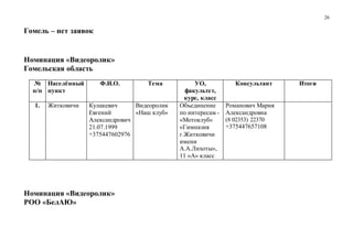 26
Гомель – нет заявок
Номинация «Видеоролик»
Гомельская область
№
п/п
Населённый
пункт
Ф.И.О. Тема УО,
факультет,
курс, класс
Консультант Итоги
1. Житковичи Кулакевич
Евгений
Александрович
21.07.1999
+375447602976
Видеоролик
«Наш клуб»
Объединение
по интересам -
«Мотоклуб»
«Гимназия
г.Житковичи
имени
А.А.Лихоты»,
11 «А» класс
Романович Мария
Александровна
(8 02353) 22370
+375447657108
Номинация «Видеоролик»
РОО «БелАЮ»
 