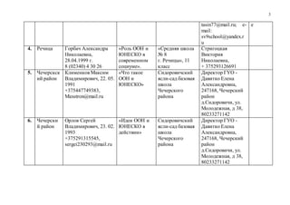 3
tasin77@mail.ru; e-
mail:
sv9school@yandex.r
u
е
4. Речица Горбач Александра
Николаевна,
28.04.1999 г.
8 (02340) 4 30 26
«Роль ООН и
ЮНЕСКО в
современном
социуме».
«Средняя школа
№ 8
г. Речицы», 11
класс
Стригоцкая
Виктория
Николаевна,
+ 375293126691
5. Чечерскск
ий район
Клименков Максим
Владимирович, 22. 05.
1991
+375447749383,
Maxstron@mail.ru
«Что такое
ООН и
ЮНЕСКО»
Сидоровичский
ясли-сад базовая
школа
Чечерского
района
Директор ГУО -
Давитко Елена
Александровна,
247168, Чечерский
район
д.Сидоровичи, ул.
Молодежная, д 38,
80233271142
6. Чечерски
й район
Орлов Сергей
Владимирович, 23. 02.
1993
+375291315545,
sergei230293@mail.ru
«Идеи ООН и
ЮНЕСКО в
действии»
Сидоровичский
ясли-сад базовая
школа
Чечерского
района
Директор ГУО -
Давитко Елена
Александровна,
247168, Чечерский
район
д.Сидоровичи, ул.
Молодежная, д 38,
80233271142
 