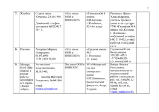 4
7. Жлобин Стукач Анна
Юрьевна, 24.10.1998
г.
Домашний телефон
участника 8(02334) 7
70 41.
«Что такое
ООН и
ЮНЕСКО?»
«Гимназия№ 8
имени
В.И.Козлова
г.Жлобина»,
XI «А» класс
Рапинчук Ирина
Александровна,
учитель русского
языка и литературы
ГУО «Гимназия № 8
имени В.И.Козлова
г. Жлобина»;
мобильный телефон
(44) 7169402; e-mail:
rapin4uk.irina@yand
ex.ru
8. Рогачев Риторева Марина
Валерьевна
01.07.1999
+375 2339 75309
«Что такое
ООН и
ЮНЕСКО?»
«Средняя школа
№3
г. Рогачева»
11 класс
Глушакова Юлия
Вячеславовна
3752339 45535
+375296348320
сry_moon@mail.ru
9. Мозырь
Клуб «Шаг
вперед» в
рамках
работы
волонтерск
ого отряда
«Твори
добро».
БоговаАнна
Константиновна,
31.08.1995;
Асадчая Виктория
Валерьевна, 06.04.1994.
e-mail:
bogich.a@yandex.ru
Что такое ООН и
ЮНЕСКО?
УО «Мозырский
гос пед
университет
имени
И.П.Шамякина»,
биологический
факультет, 4 курс,
2 группа.
Вегера Наталья
Николаевна,
методистотдела по
воспитательной
работе с молодежью,
раб. тел.: 8 (0236) 32
98 98, моб. тел.:
8 (033) 315 89 44,
e-mail:
vegera_natalia@tut.by
 