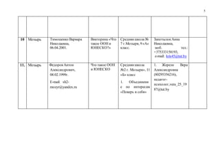5
10 Мозырь Тимошенко Варвара
Николаевна,
06.04.2001.
Викторина «Что
такое ООН и
ЮНЕСКО?»
Средняя школа №
7 г.Мозыря, 9«А»
класс.
ЗапотылокАнна
Николаевна,
моб. тел.:
+375333158193,
e-mail: kris45@tut.by
11. Мозырь 1. Федоров Антон
Александрович,
08.02.1999г.
E-mail: sh2-
mozyr@yandex.ru
1.
2.
Что такое ООН
и ЮНЕСКО
Средняя школа
№2 г. Мозыря», 11
«Б» класс
1. Объединени
е по интересам
«Поверь в себя»
1. Жерело Вера
Александровна
(80295356216),
педагог-
психолог,vera_25_19
87@tut.by
 