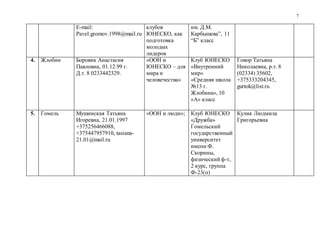 7
E-mail:
Pavel.gromov.1998@mail.ru
клубов
ЮНЕСКО, как
подготовка
молодых
лидеров
им. Д.М.
Карбышева”, 11
“Б” класс
4. Жлобин Боровик Анастасия
Павловна, 01.12.99 г.
Д.т. 8 0233442329.
«ООН и
ЮНЕСКО – для
мира и
человечества»
Клуб ЮНЕСКО
«Внутренний
мир»
«Средняя школа
№13 г.
Жлобина», 10
«А» класс
Говор Татьяна
Николаевна, р.т. 8
(02334) 35602,
+375333204345,
gurtok@list.ru
5. Гомель Мушинская Татьяна
Игоревна, 21.01.1997
+375256466088,
+375447957910, tasiana-
21.01@mail.ru
«ООН и люди»; Клуб ЮНЕСКО
«Дружба»
Гомельский
государственный
университет
имени Ф.
Скорины,
физический ф-т,
2 курс, группа
Ф-23(п)
Кулик Людмила
Григорьевна
 