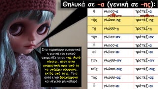 (γενική σε ):
Στα παραπάνω ουσιαστικά
η γενική του ενικού
σχηματίζεται σε -ης. Αυτό
γίνεται, όταν στην
ονομαστική πριν από το
-α υπάρχει σύμφωνο,
εκτός από το ρ. Το α
αυτό είναι βραχύχρονο
και λέγεται μη καθαρό
 