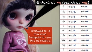 (γενική σε ):
Τα θηλυκά σε -η
στον ενικό
διατηρούν το -η σε
όλες τις πτώσεις.
 