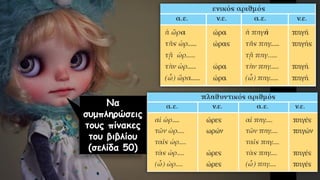 Να
συμπληρώσεις
τους πίνακες
του βιβλίου
(σελίδα 50)
 