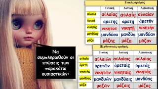 Να
συμπληρωθούν οι
πτώσεις των
παρακάτω
ουσιαστικών:
αὐλαίας αὐλαίᾳ αὐλαίαν
αὐλαιῶν αὐλαίαις αὐλαίας
ἀρετῆς ἀρετῇ ἀρετήν
ἀρετῶν ἀρεταῖς ἀρετάς
νικητοῦ νικητῇ νικητήν
νικητῶν νικηταῖς νικητάς
μανδύου μανδύᾳ μανδύαν
μανδυῶν μανδύαις μανδύας
μάζης μάζῃ μᾶζαν
μαζῶν μάζαις μάζας
 