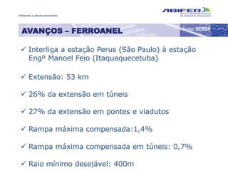 AVANÇOS – FERROANEL Fonte: DERSA
 