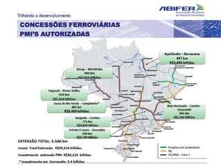 CONCESSÕES FERROVIÁRIAS
PMI’S AUTORIZADAS
 