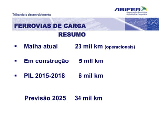 FERROVIAS DE CARGA
RESUMO
 Malha atual 23 mil km (operacionais)
 Em construção 5 mil km
 PIL 2015-2018 6 mil km
Previsão 2025 34 mil km
 