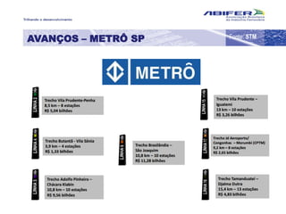 AVANÇOS – METRÔ SP Fonte: STM
 