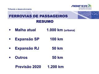 FERROVIAS DE PASSAGEIROS
RESUMO
 Malha atual 1.000 km (urbana)
 Expansão SP 100 km
 Expansão RJ 50 km
 Outros 50 km
Previsão 2020 1.200 km
 
