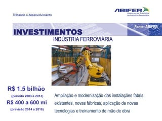 INVESTIMENTOS
INDÚSTRIA FERROVIÁRIA
Ampliação e modernização das instalações fabris
existentes, novas fábricas, aplicação de novas
tecnologias e treinamento de mão de obra
R$ 1.5 bilhão
(período 2003 a 2013)
Fonte: ABIFER
R$ 400 a 600 mi
(previsão 2014 a 2016)
 