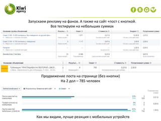 Запускаем рекламу на фанов. А также на сайт +пост с кнопкой.
Все тестируем на небольших суммах
Как мы видим, лучше реакция с мобильных устройств
Продвижение поста на странице (без кнопки)
На 2 дол – 785 человек
 