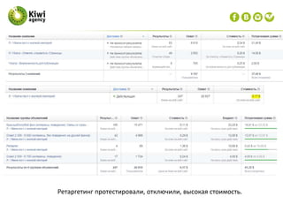 Ретаргетинг протестировали, отключили, высокая стоимость.
 