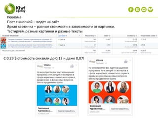 Реклама
Пост с кнопкой – ведет на сайт
Яркая картинка – разные стоимости в зависимости от картинки.
Тестируем разные картинки и разные тексты
С 0,29 $ стоимость снизили до 0,12 и даже 0,07!
 