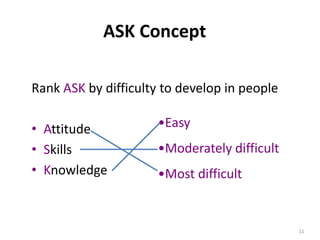 ASK concept in training - Manu Melwin Joy | PPTX