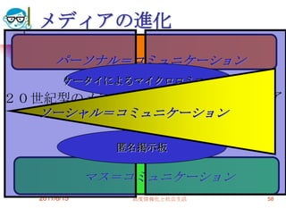 メディアの進化

       パーソナル＝コミュニケーション
         ケータイによるマイクロコミニュティ
２０世紀型のメディア ２１世紀型のメディア
   ソーシャル＝コミュニケーション

                匿名掲示板


              マス＝コミュニケーション
  2011/6/15      高度情報化と社会生活   58
 
