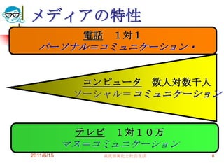 メディアの特性
              電話     １対１
   パーソナル＝コミュニケーション・


              コンピュータ 数人対数千人
             ソーシャル＝コミュニケーション


             テレビ     １対１０万
            マス＝コミュニケーション
2011/6/15          高度情報化と社会生活   8
 