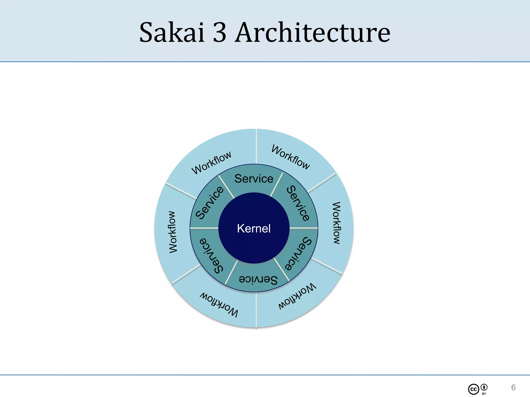 6-16-2009 Sakai 3: An Evolving Vision of the Future