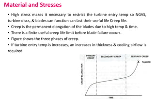 Material and Stresses
• High stress makes it necessary to restrict the turbine entry temp so NGVS,
turbine discs, & blades can function can last their useful life Creep life.
• Creep is the permanent elongation of the blades due to high temp & time.
• There is a finite useful creep life limit before blade failure occurs.
• Figure shows the three phases of creep.
• If turbine entry temp is increases, an increases in thickness & cooling airflow is
required.
 