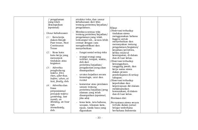 6. silabus b.ing smk