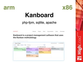 arm x86
Kanboard
php-fpm, sqllite, apache
 