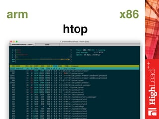 arm x86
htop
 