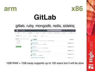 arm x86
GitLab
gitlab, ruby, mongodb, redis, sidekiq
1GB RAM + 1GB swap supports up to 100 users but it will be slow
 