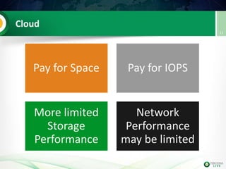 Cloud
Pay for Space Pay for IOPS
More limited
Storage
Performance
Network
Performance
may be limited
12
 