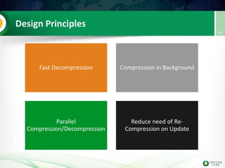 Design Principles
Fast Decompression Compression in Background
Parallel
Compression/Decompression
Reduce need of Re-
Compression on Update
33
 