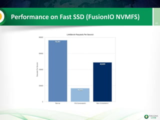 Performance on Fast SSD (FusionIO NVMFS)
41
 