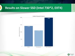 Results on Slower SSD (Intel 730*2, EXT4)
42
 