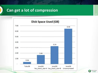 Can get a lot of compression
44
 