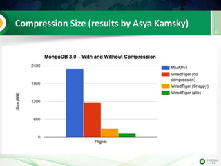 Compression Size (results by Asya Kamsky)
46
 