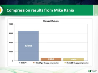 Compression results from Mike Kania
48
 