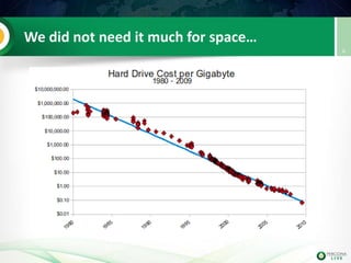 We did not need it much for space…
6
 