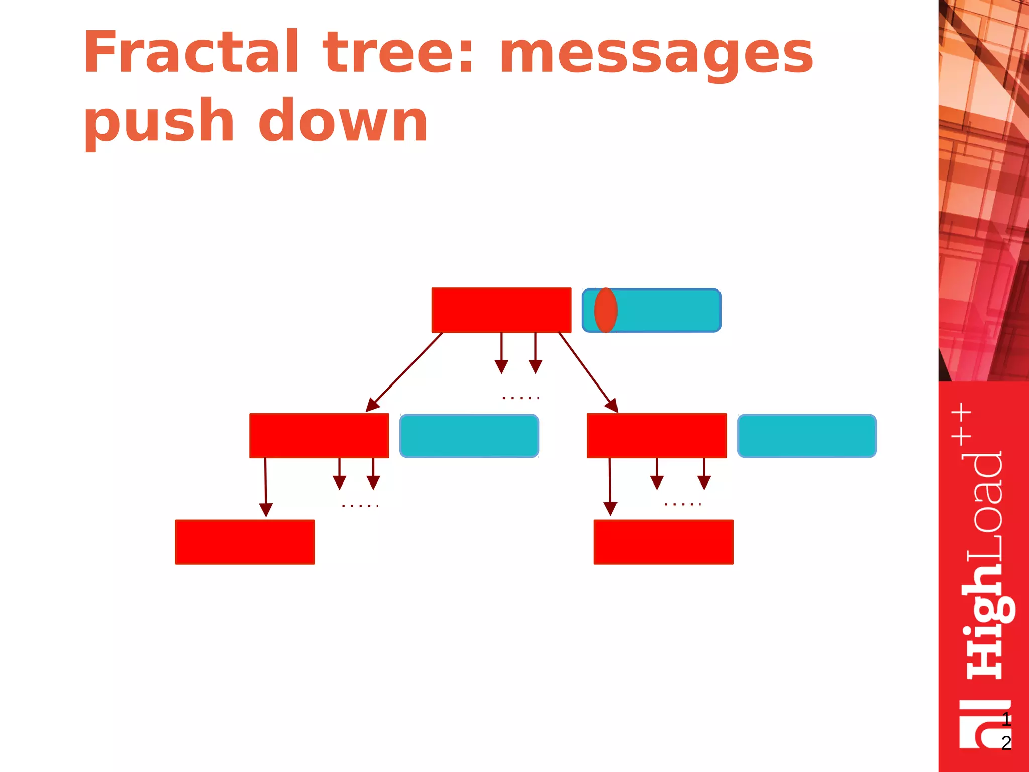 Fractal tree: messages
push down
1
2
 