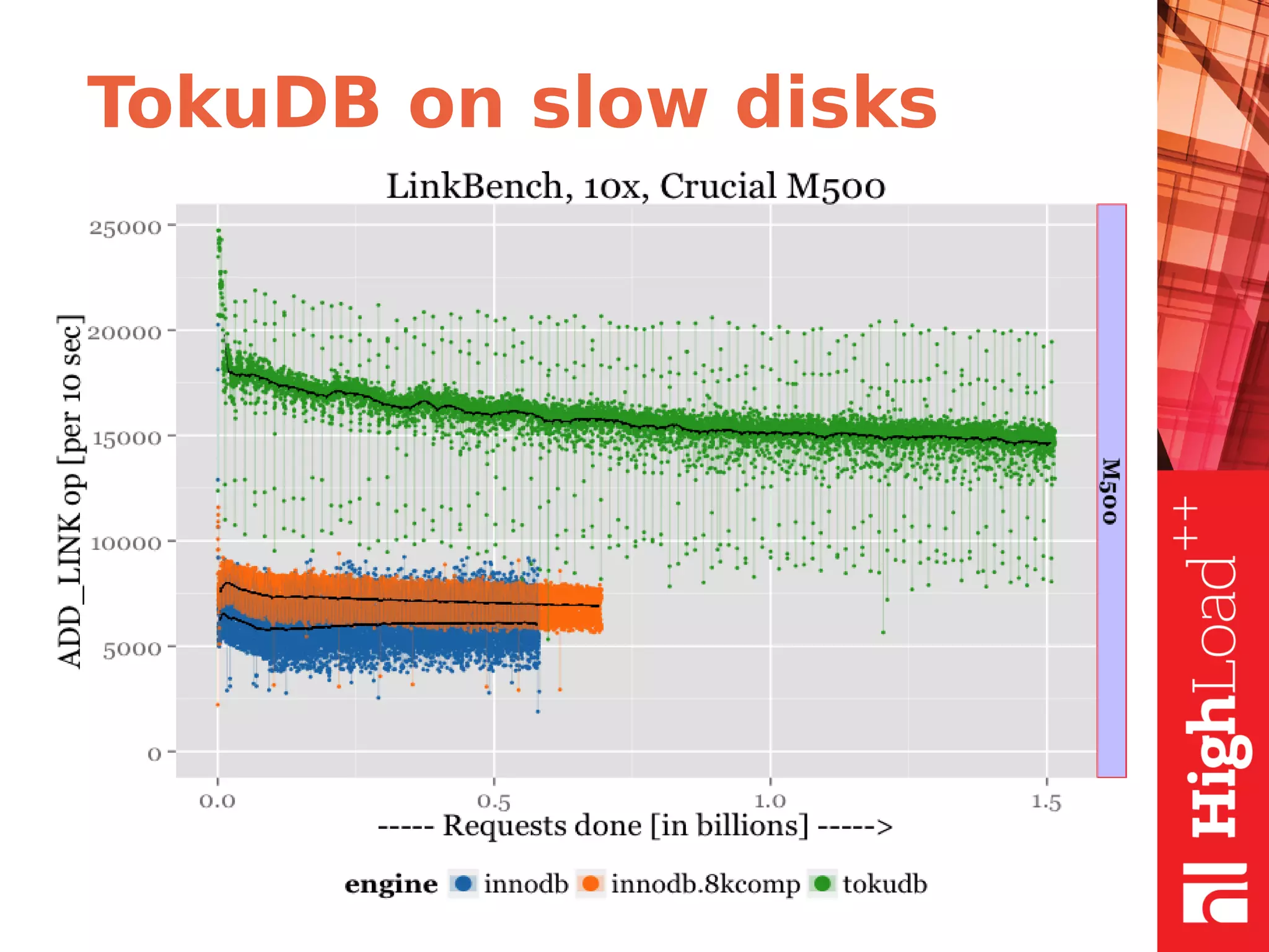 TokuDB on slow disks
 