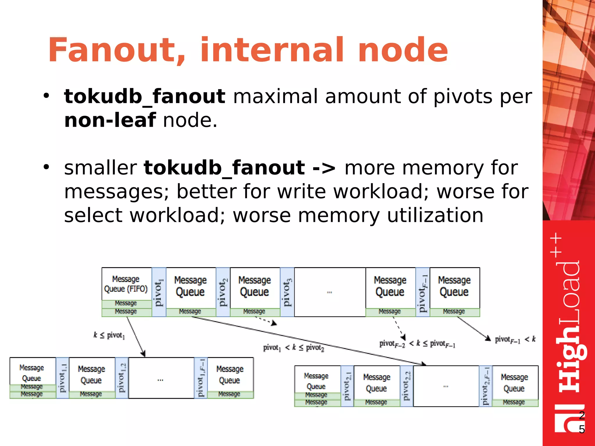 Fanout, internal node
2
5
●
tokudb_fanout maximal amount of pivots per
non-leaf node.
●
smaller tokudb_fanout -> more memory for
messages; better for write workload; worse for
select workload; worse memory utilization
 