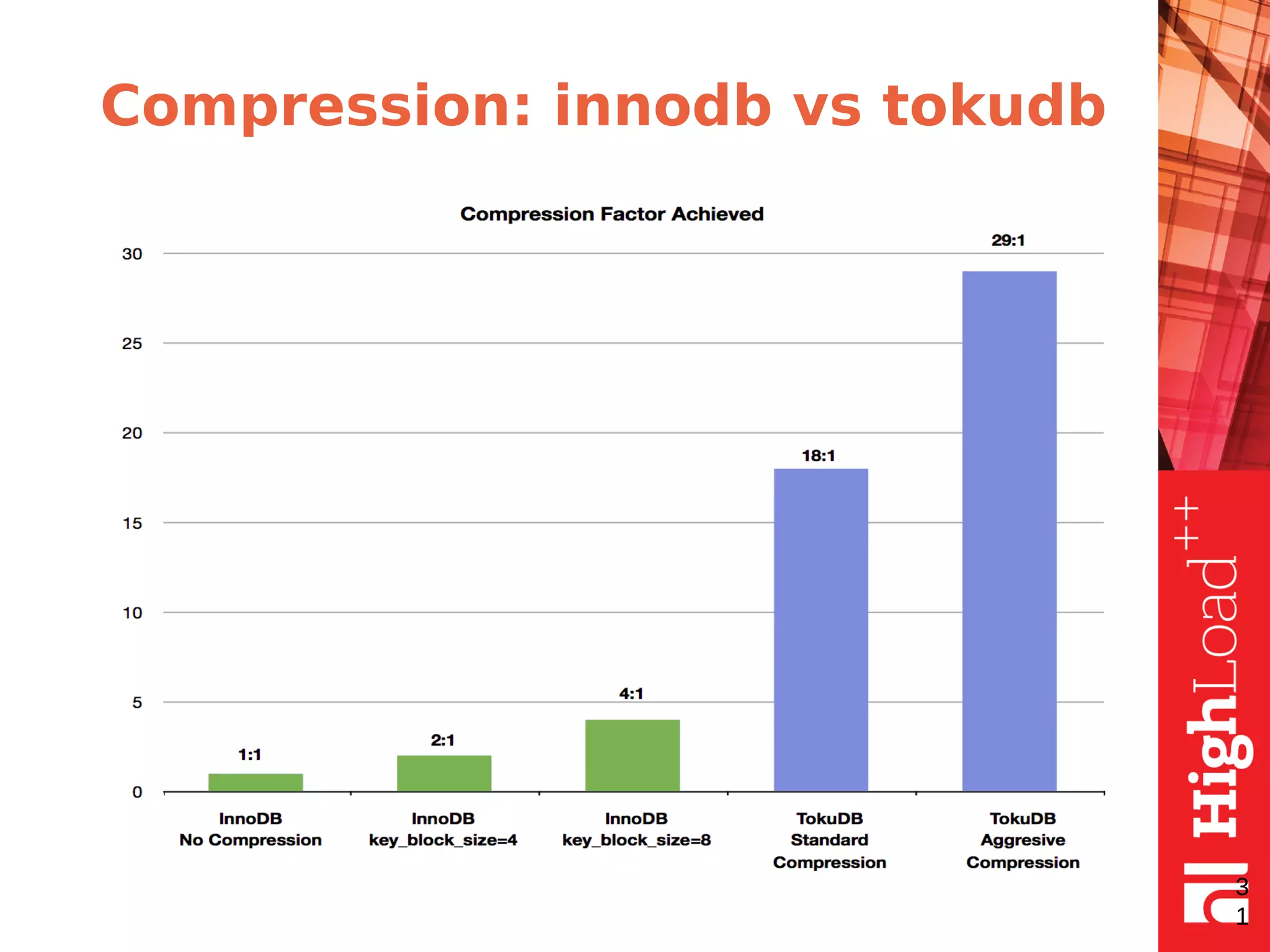 Compression: innodb vs tokudb
3
1
 