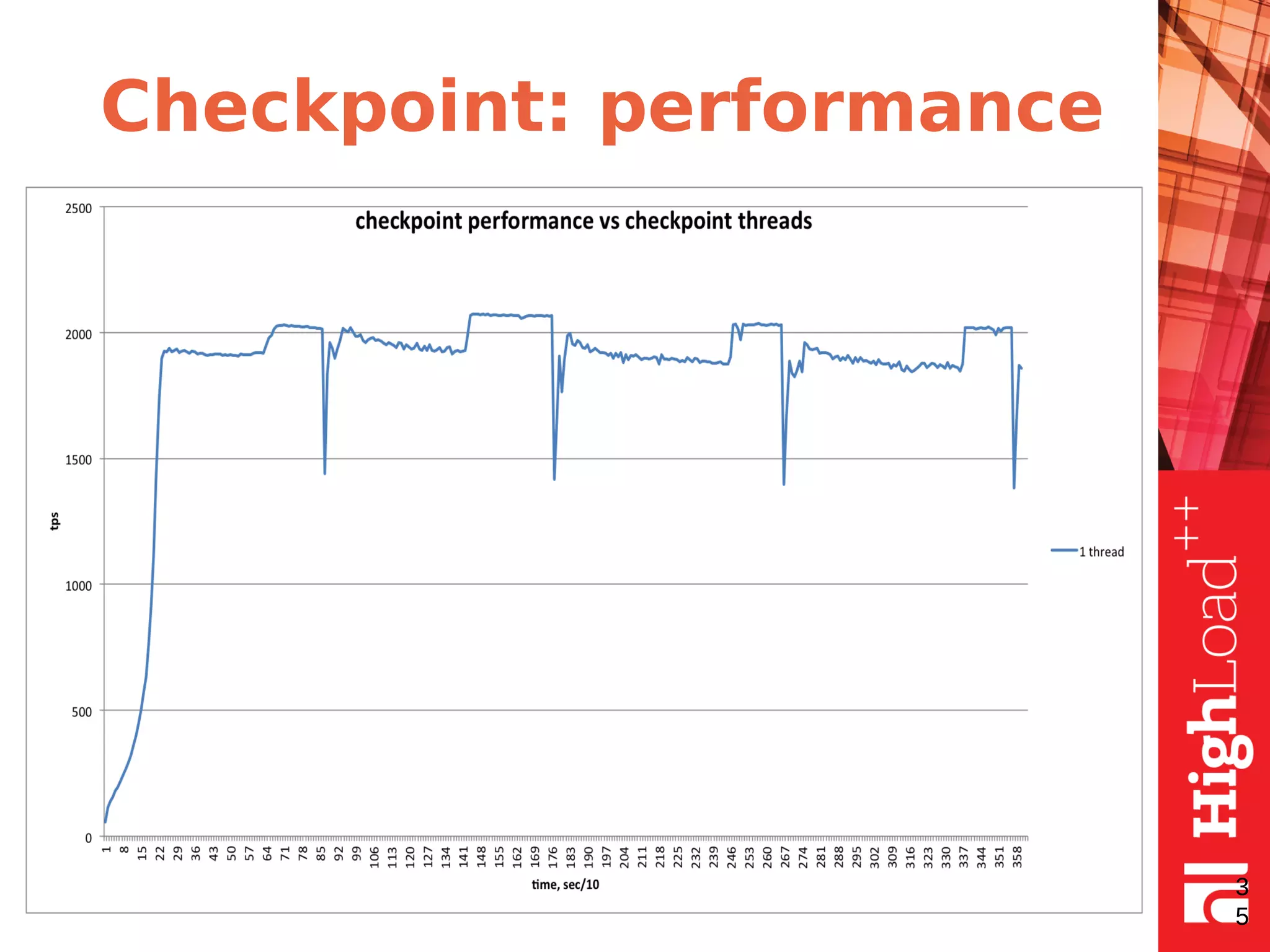 Checkpoint: performance
3
5
 